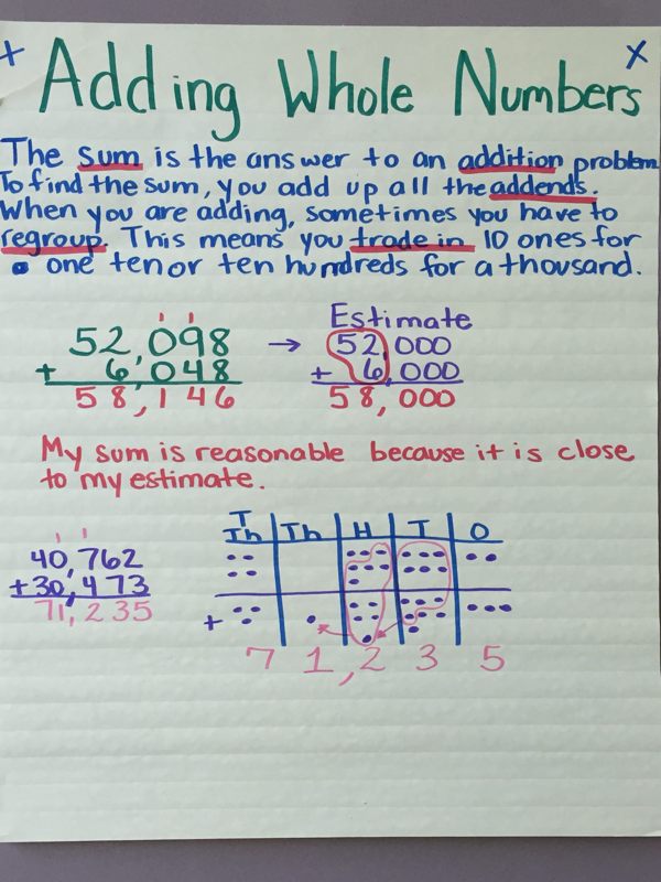Adding and Subtracting Whole Numbers - FUN IN FOURTH SAINT CECILIA ...