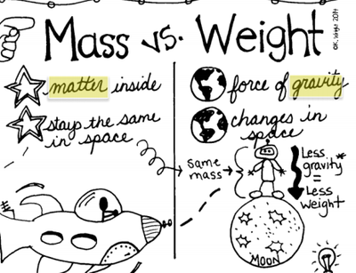 Weight vs. Mass - FUN IN FOURTH SAINT CECILIA CATHOLIC SCHOOL